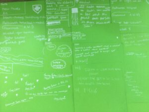 A series of hand written notes, sometimes single words, written in white pen on a green background